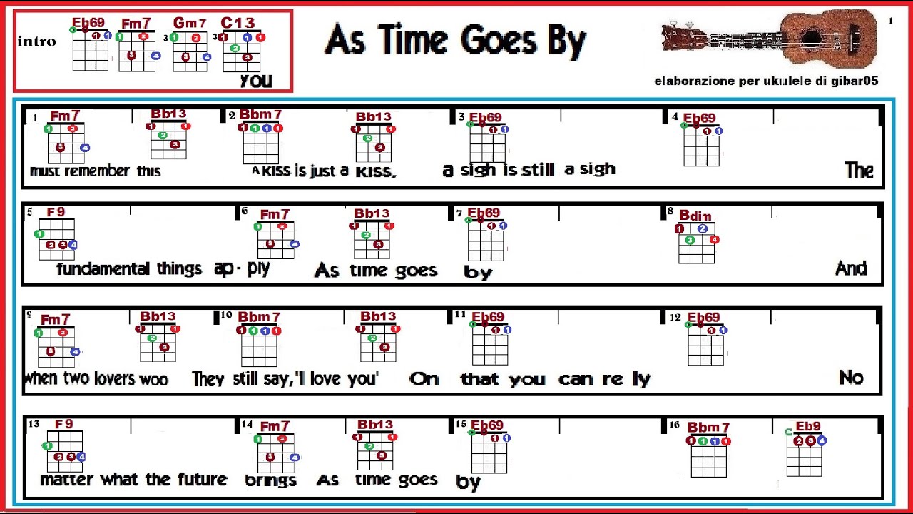 As time goes by Ukulele YouTube