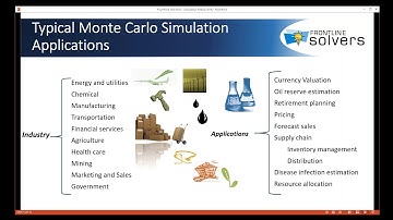 8/16/2018 Overview of Monte Carlo Simulation Applications in Excel Using Analytic Solver