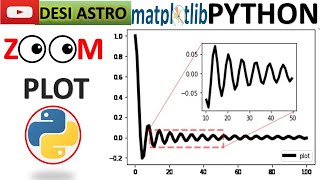 PYTHON| HOW TO MAKE ZOOM-IN PLOT| ZOOM PORTION OF A PLOT| |PYTHON FOR DATA SCIENCE|  PYTHON PLOTTING