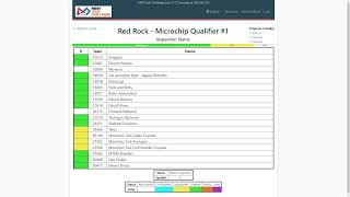 Red Rock - Microchip Qualifier (FTC) DECODE