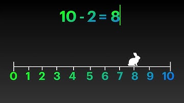 Subtraction within 10 using a Number Line
