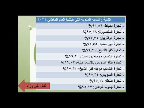 عارف كلية التجارة بتقبل من مجموع كام لطلبة الدبلوم التجاري ادخل واعرف تنسيق كليات التجارة