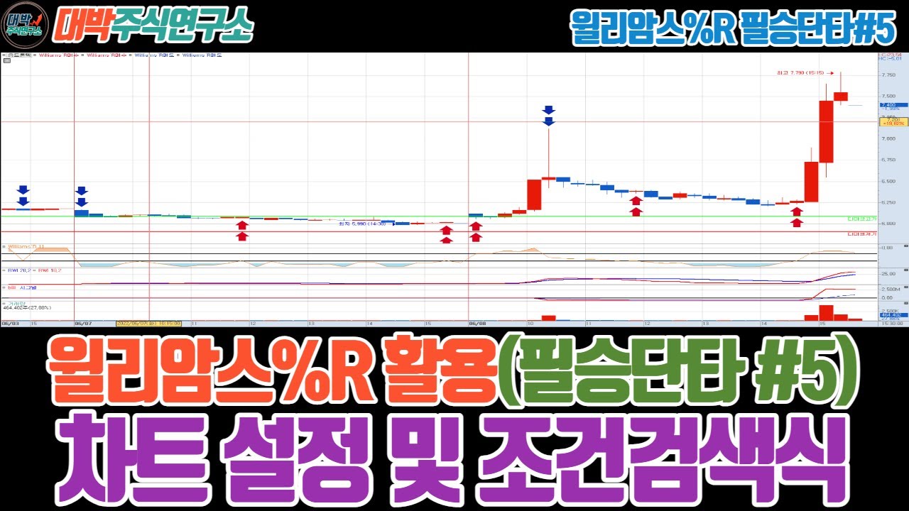 윌리암스%R 활용(필승단타 #5)/차트설정 및 조건검색식/신호검색 화살표