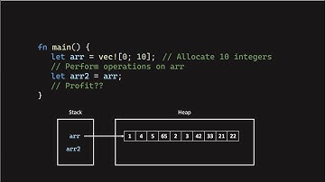 How rust forces you to respect memory