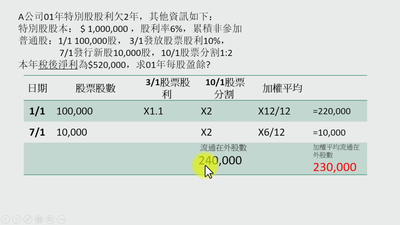 高職會計公司會計＿eps