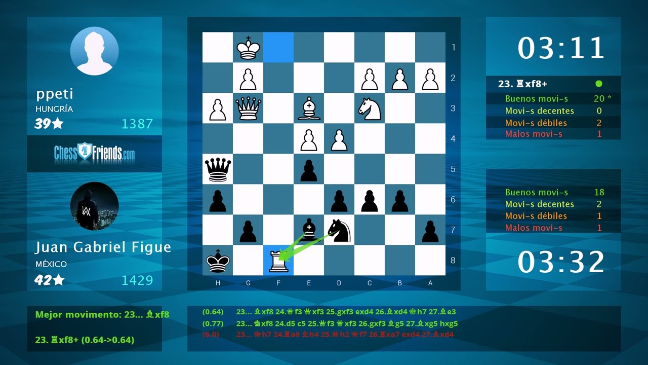 Análisis del juego de ajedrez: ppeti - Juan Gabriel Figue, 0-1