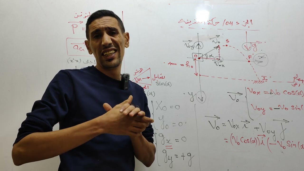 دورة المراجعة لعطلة الشتاء......منصة آفاق