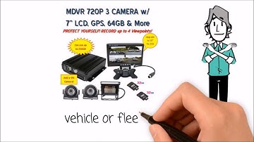 Top Dawg Electronics Product Video MDVR 3 4 Camera