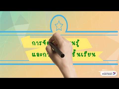คำถามที่ 1 : ประการแรก ทักษะการเรียนรู้ในศตวรรษที่ 21