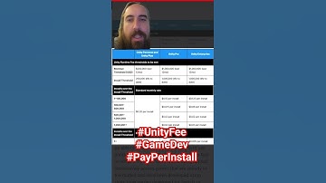 What happened with Unity? New Fees. Pay Per Install. #unity #gamedev #gamenews #indiegame
