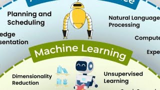 Machine Learning Lecture Day 5 Wealth