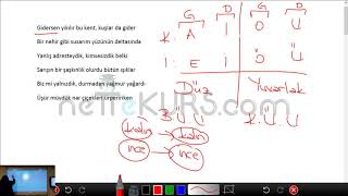 Kpss Türkçe - Dil Bilgisi Konu Anlatımı, Soru Çözümü Nettekurs