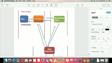 Clean Architecture Second Part (Domain Layer )