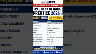 #jobalert #shortsindia #trendingjobs