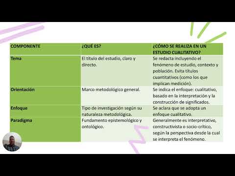 Presentación Metodología de