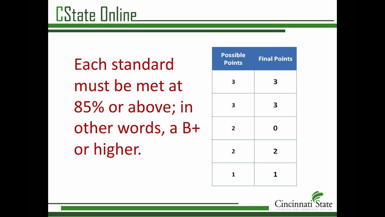 QM Refresher Tutorial for Reviewers