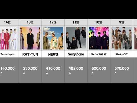 ジャニーズファンクラブ 累計会員数 ランキング(推定)