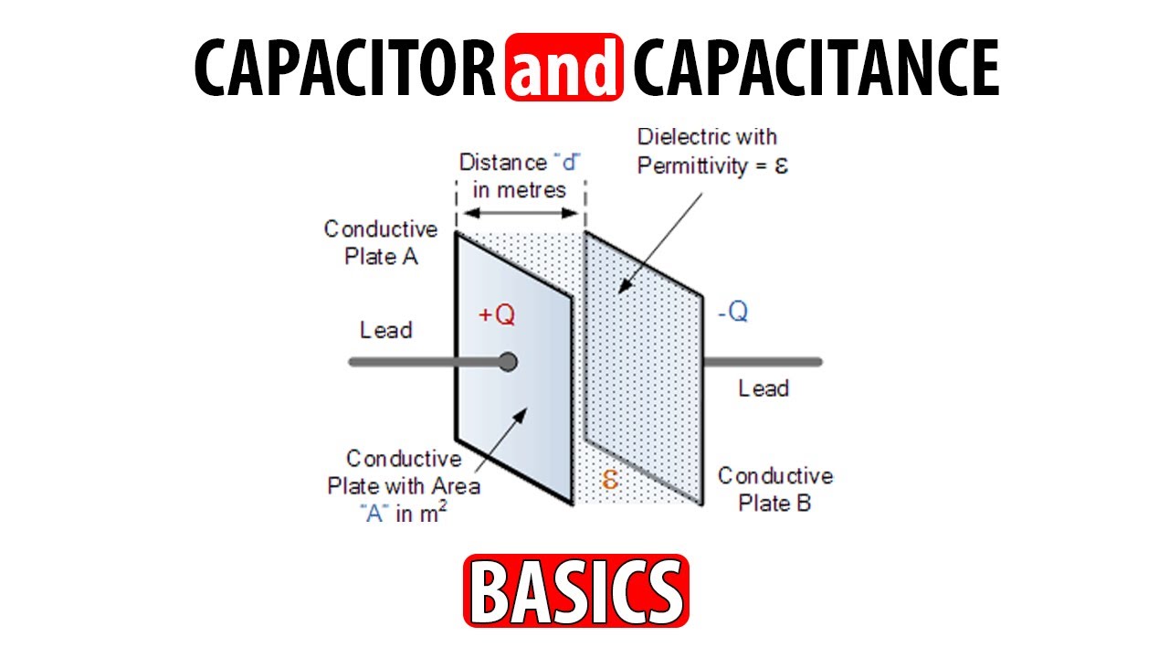 capacitance capacitor