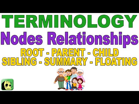 Terminology 01 - Nodes Relationships - Root - Parent - Child - Sibling - Summary - Floating - Nodes