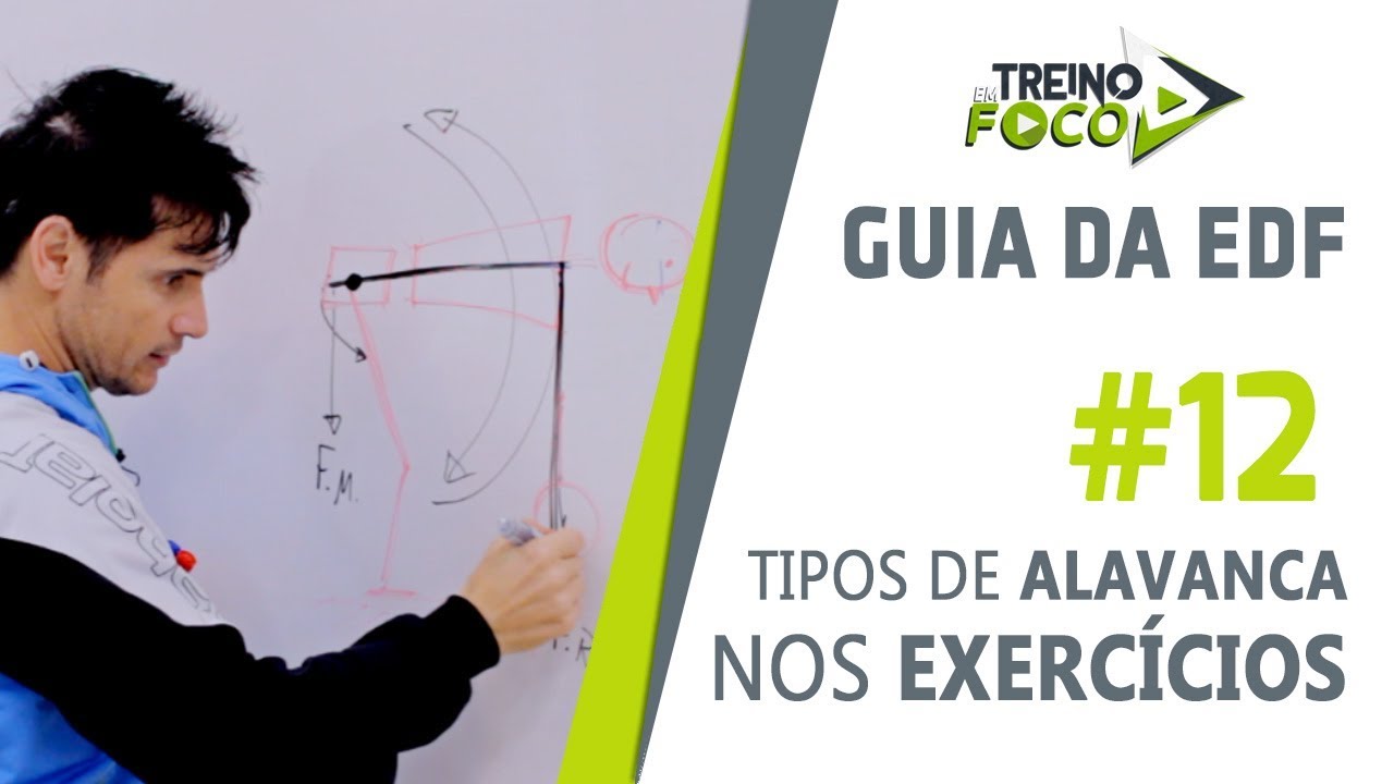 Alavancas Interpotente e Interfixa nos Exercícios de Musculação - Guia da Educação Física #12