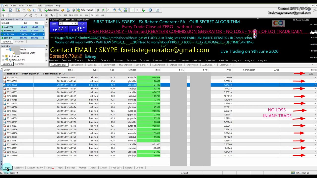 algorithmic-trading-ea-24th-june-2020-no-loss-trading-fx-ea-fx