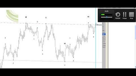 babson advanced part 1 ......take 2