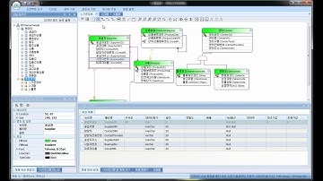 [ERD/DB설계/데이터베이스/데이터설계]마이크로디자이너:5.주제영역
