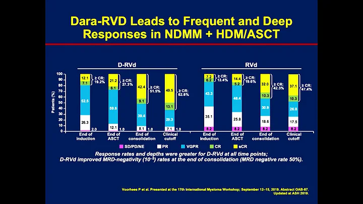 2019 Multiple Myeloma Symposium | Novel and Next Generation Therapy