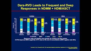 2019 Multiple Myeloma Symposium | Novel and Next Generation Therapy