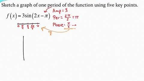Graphing sine and cosine functions with phase shifts 1