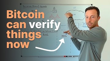 Going from BitVM to Glock: Bitcoin