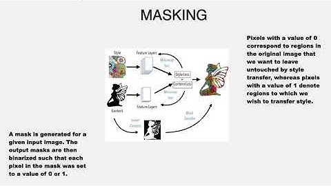 Texture synthesis over arbitrary manifold surfaces using masking