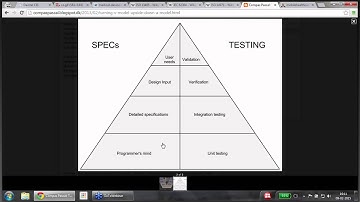 Critical Information Systems CIS by Daintel ApS with Lars Dybdahl