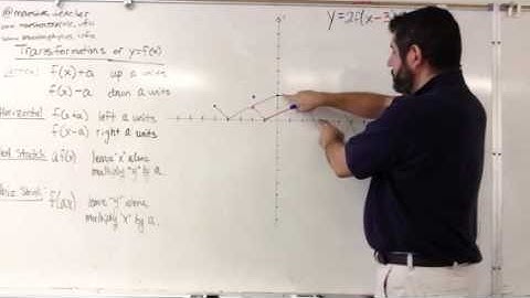 Transformation of Functions Part 1