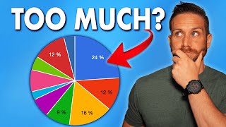 Famous The True Cost Of Investing In Too Many ETFs Net Worth