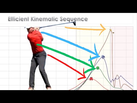TASK GOLF Kinetics Flow TE-1PING Golf Kinematic Sequence