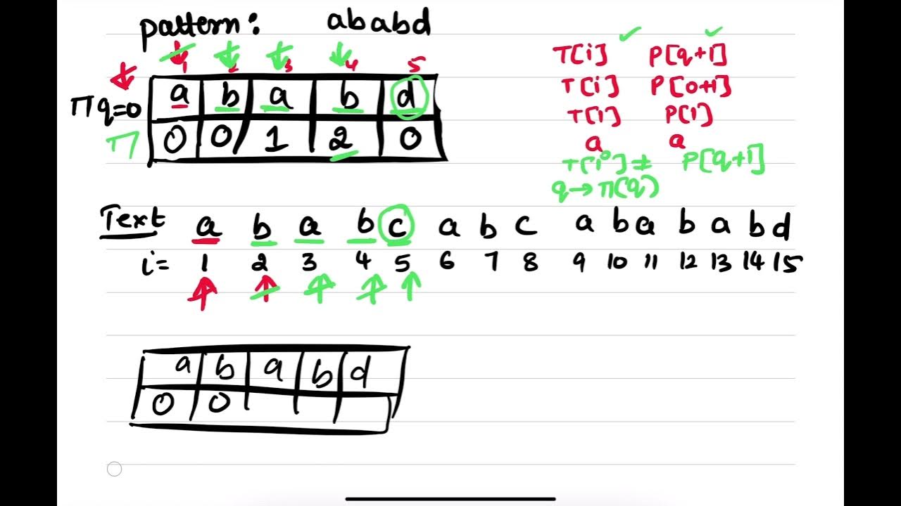 Knuth-Morris-Pratt KMP String Matching Algorithm||Part-2||Design and ...