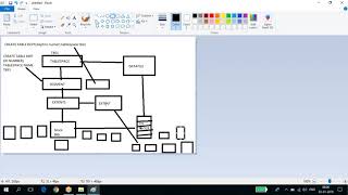 Famous Oracle Database Administration- STORAGE MANAGEMENT Wealth