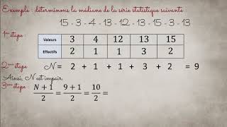 2de - Calculer la médiane d'une série statistique