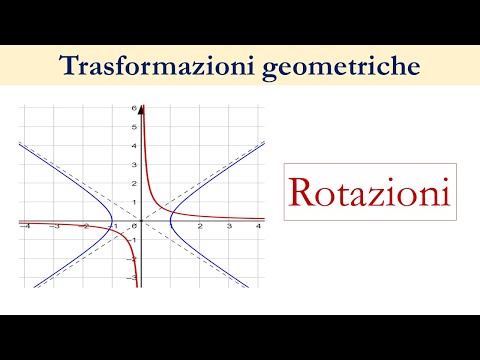 Video: Qual è l'angolo di rotazione in matematica?