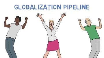 IBM Globalization Pipeline Show Me