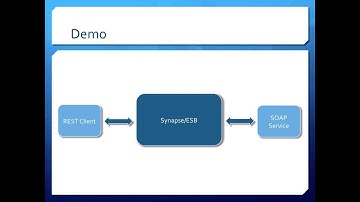 API Facade Pattern with Apache Synapse