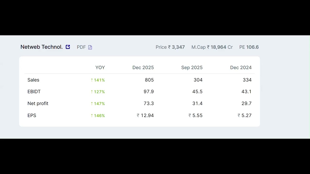 Netweb Technol Q3 Result FY2026 