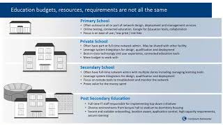 cnPilot Education Solutions Webinar