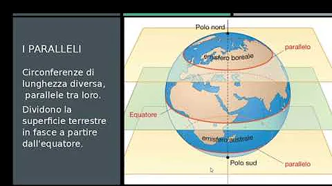 Dove si trovano i tropici del Cancro e del Capricorno?