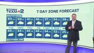 Storm Team 2: Fog continues into Tuesday afternoon