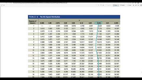 Video 5: Confidence Interval for Population Variance