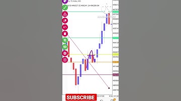 Volatility 75 index sniper entry scalping strategy ||volatility 75 index strategy