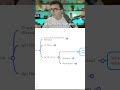 Como funciona a API Não Oficial