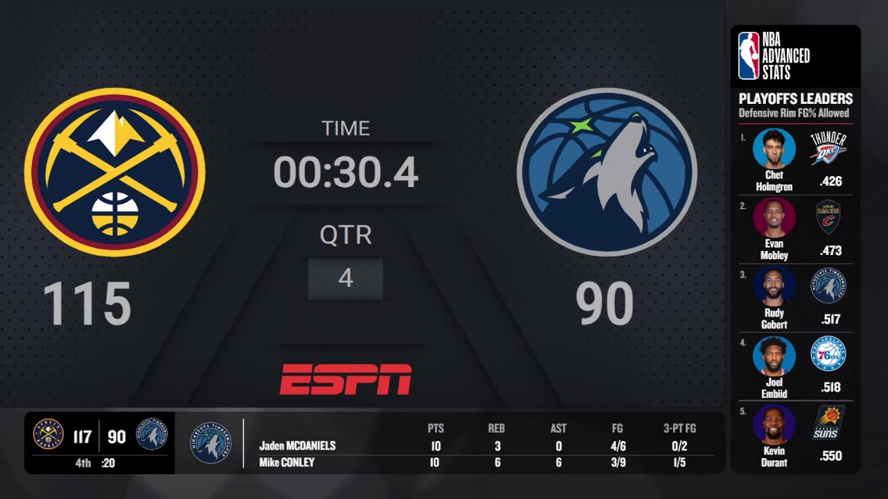 How to watch the Denver Nuggets vs. Minnesota Timberwolves ...